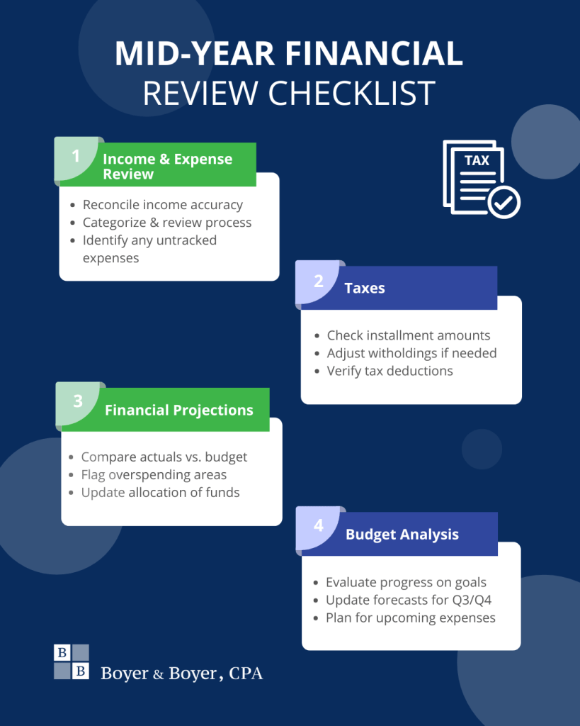 Mid-year financial review checklist infographic with four steps: Income & Expense Review, Taxes, Financial Projections, and Budget Analysis by Boyer & Boyer, CPA.